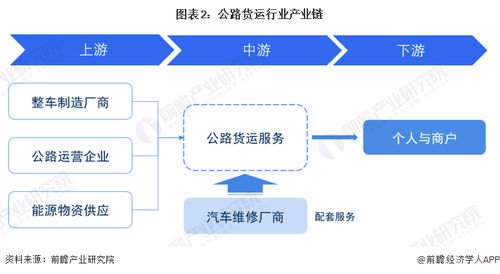 預(yù)見2023 中國公路貨運(yùn)行業(yè)全景圖譜，附市場現(xiàn)狀、競爭格局與發(fā)展趨勢(shì)